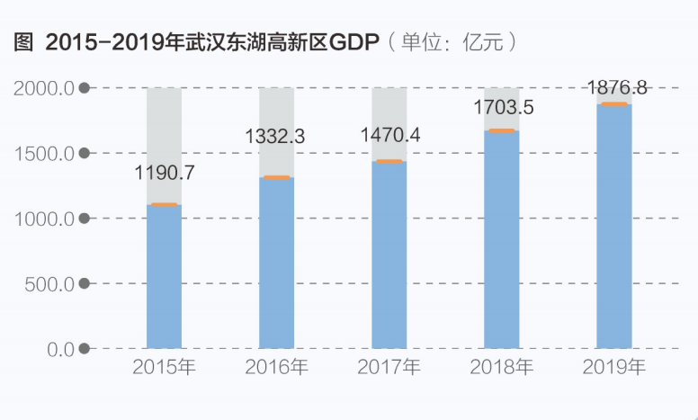 昆山人口gdp2020_从2020年昆山与镇江 江阴 湖州的对比推断昆山的真实常住人口(3)