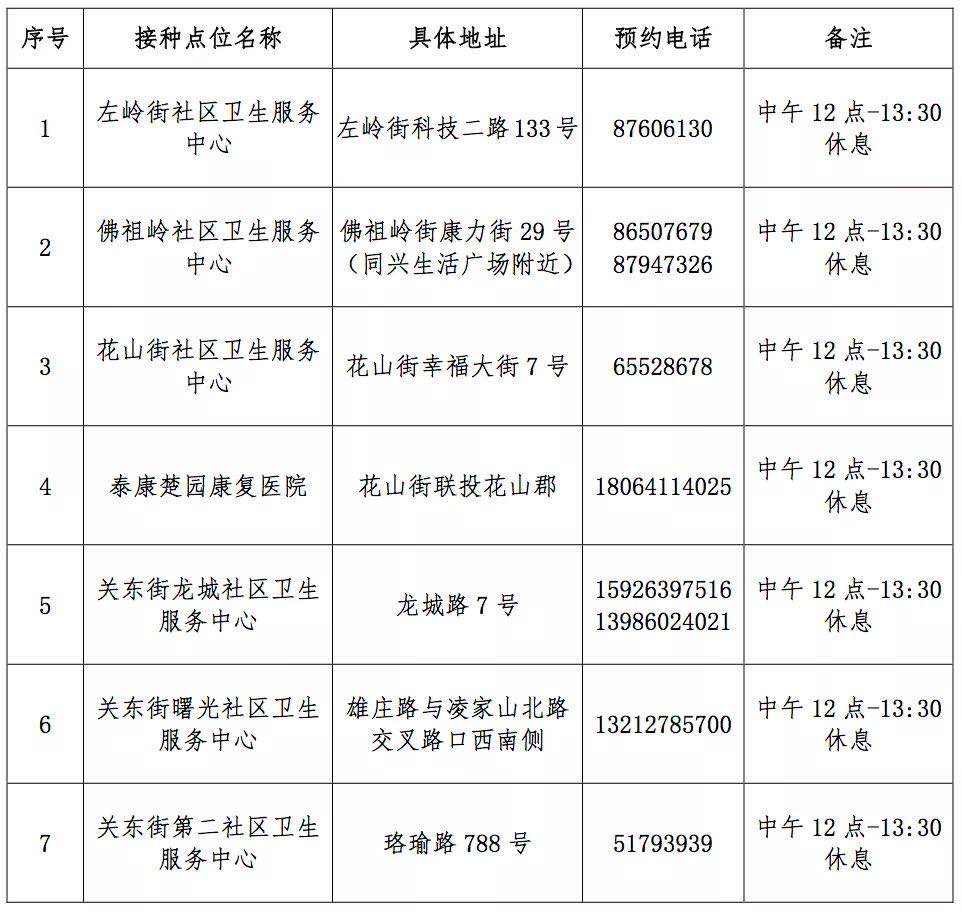 武汉市民接种需求明显提升，各区均增加新冠疫苗接种点