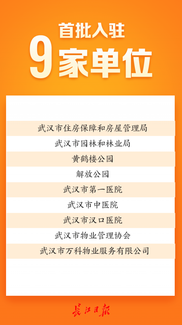 长江日报“大武汉”客户端上线，首批入驻20个社区，9家单位