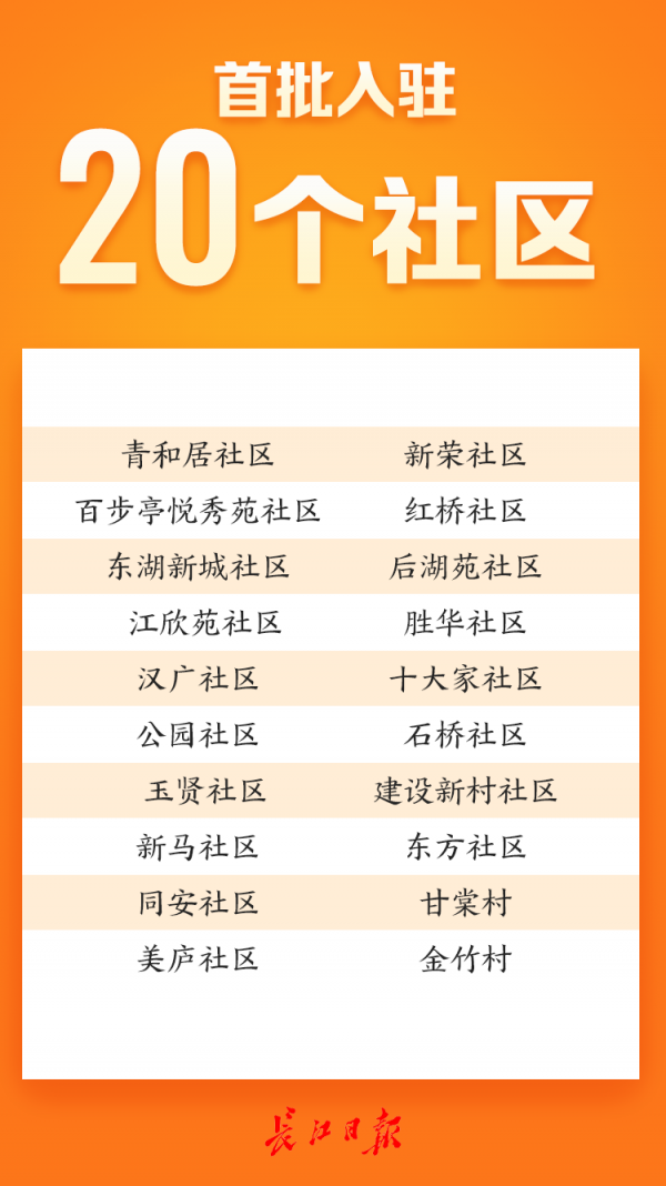 长江日报“大武汉”客户端上线，首批入驻20个社区，9家单位