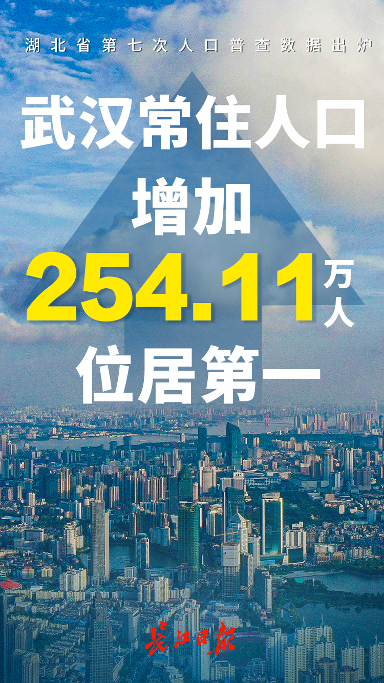 武汉人口增长_武汉新国土空间总规:2035年常住人口或达1660万,四大副城提高空