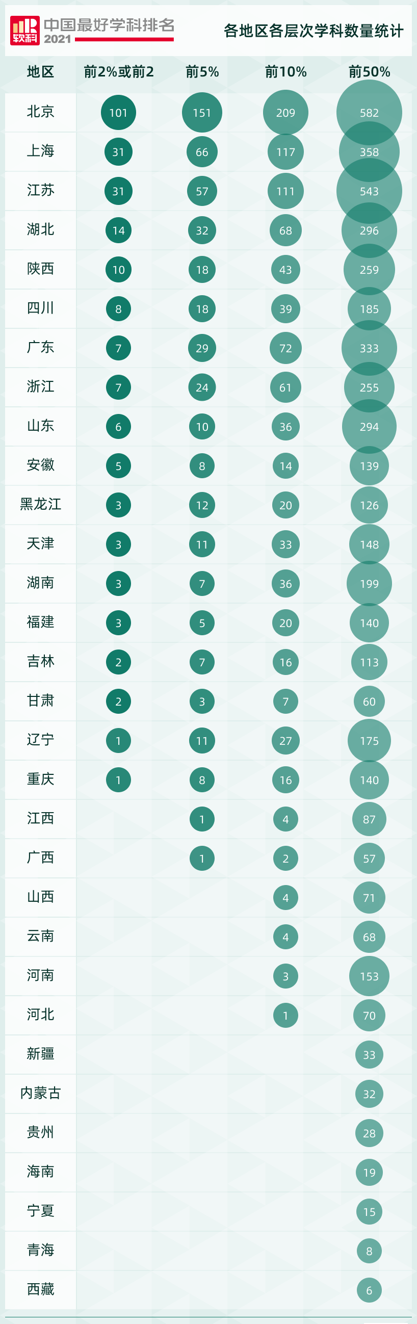 2021中国最好学科排名发布！湖北上榜296个学科，居全国第五
