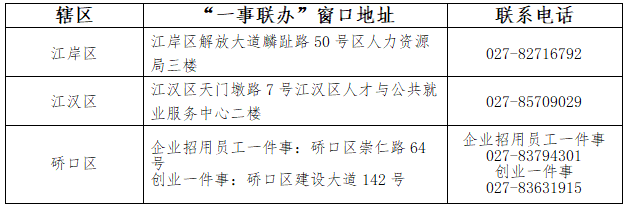 武汉这十二项业务到社保、就业、人才窗口均可通办了！