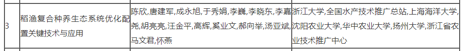 恭喜！湖北这些农业科技获国家级表彰！