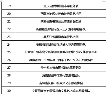 文旅部公示名单，武汉一团队拟入选学雷锋志愿服务先进典型