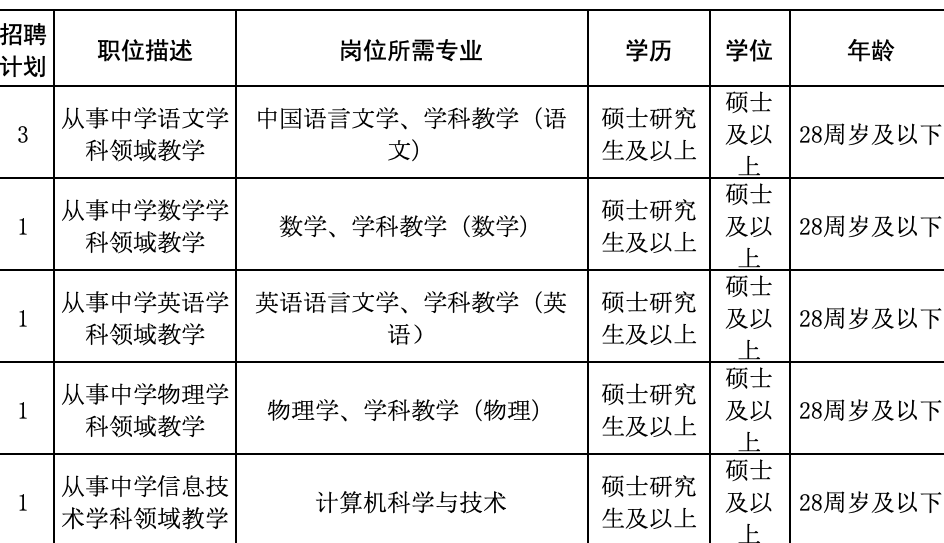 招聘计划书_招聘近千人,最高年薪20万 黑龙江这些单位招人啦(2)