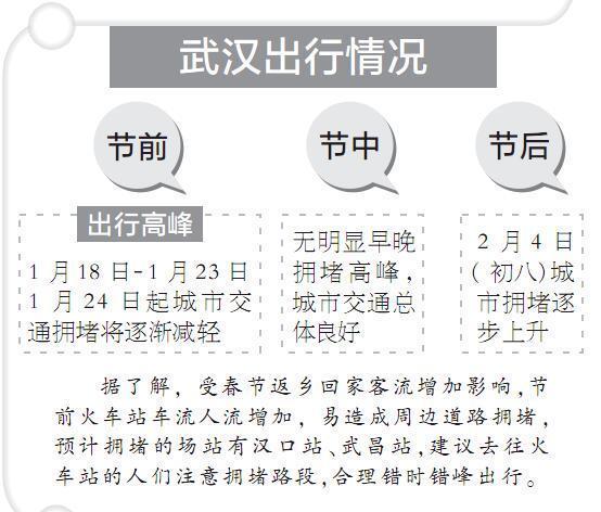 春节出行预测报告 节前高速拥堵高峰提前七八天