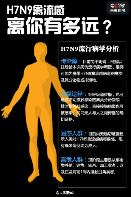 浙江1患者死亡 因H7N9死亡人数增至6人_最新