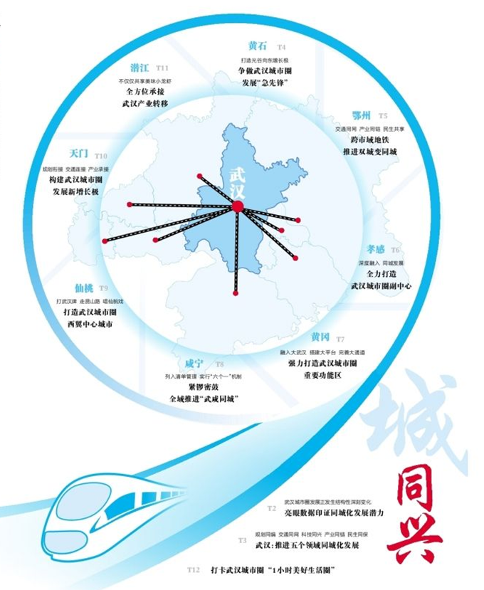 长江日报成立武汉城市圈新闻中心，长江网推出城市圈频道
