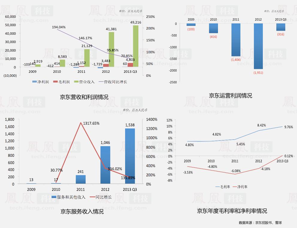 商城业务数据