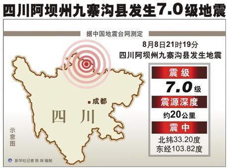 【图文直播】:直击四川阿坝州九寨沟县7级地震