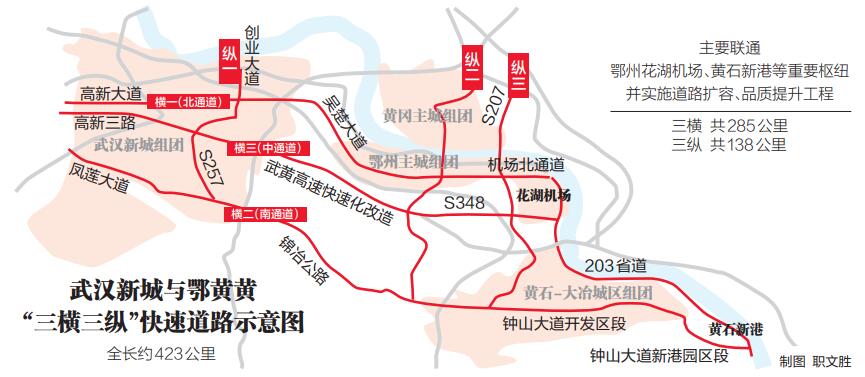 武鄂黄黄快速道路系统建设全面启动，“三横三纵”构筑武汉都市圈“硬联通”