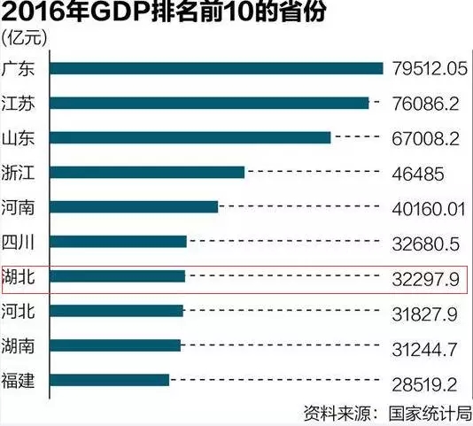 一篇文章说尽中部大省五年巨变！看我荆楚七十二变！