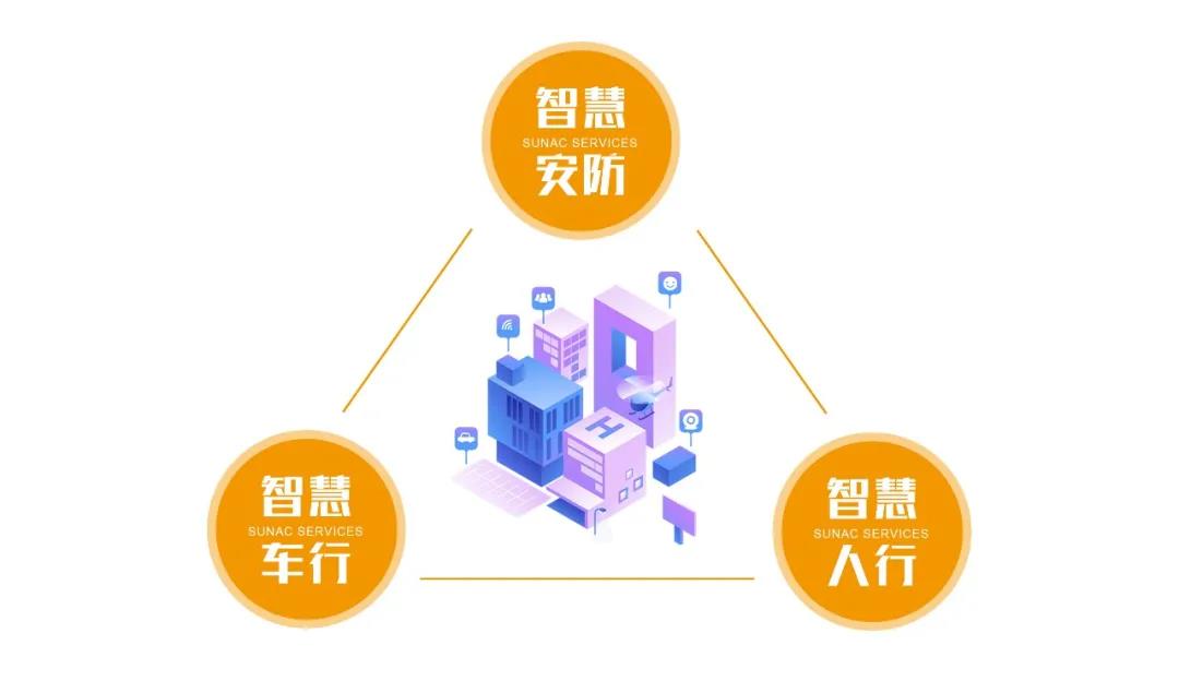 智慧社区背后的秘密，全部都在这里！