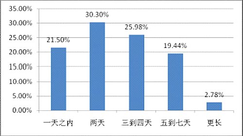 宜昌人口总数_疫情中的大数据 官方与民间如何合作,打通数据孤岛(2)