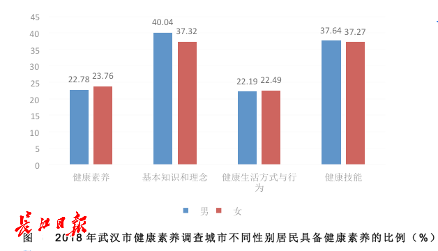 人口统计差异特征_中国最新人口数据统计(3)