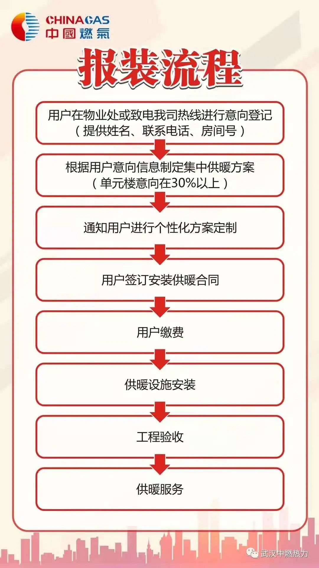 武汉集中供暖真的来了