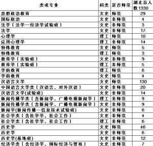 汉族人口的数量_海南省汉族姓氏百家姓排名 出炉 陈姓排第一(3)