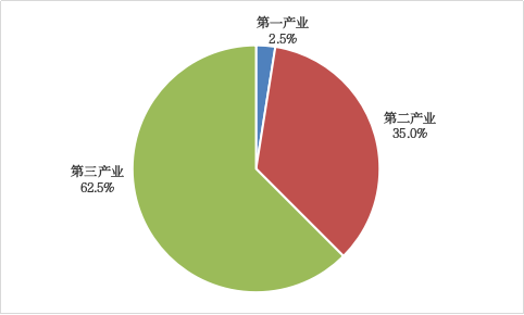 356家在汉企业参与问卷调查，《首届武汉企业社会责任调查报告》发布