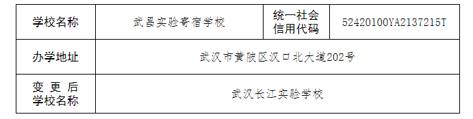 武汉这所im体育知名学校即将改名(图1)