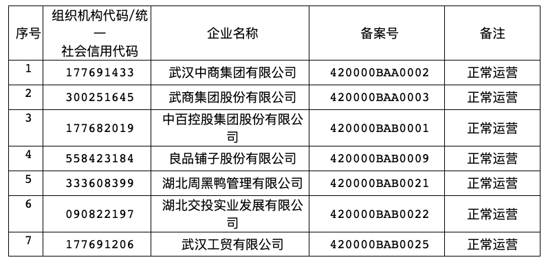 e网评|@消费者 当心！名单中这16个商家的预付卡业务有问题