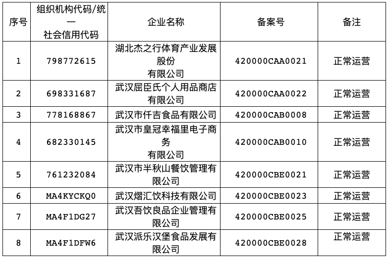 e网评|@消费者 当心！名单中这16个商家的预付卡业务有问题