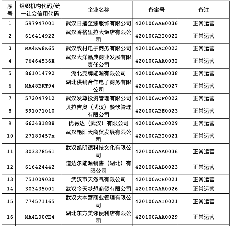 e网评|@消费者 当心！名单中这16个商家的预付卡业务有问题