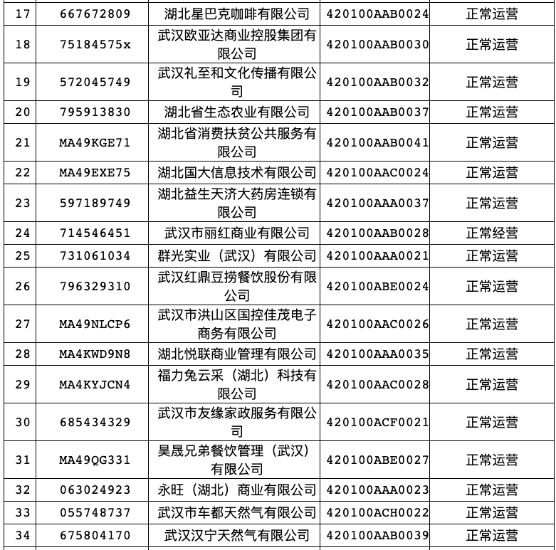 e网评|@消费者 当心！名单中这16个商家的预付卡业务有问题