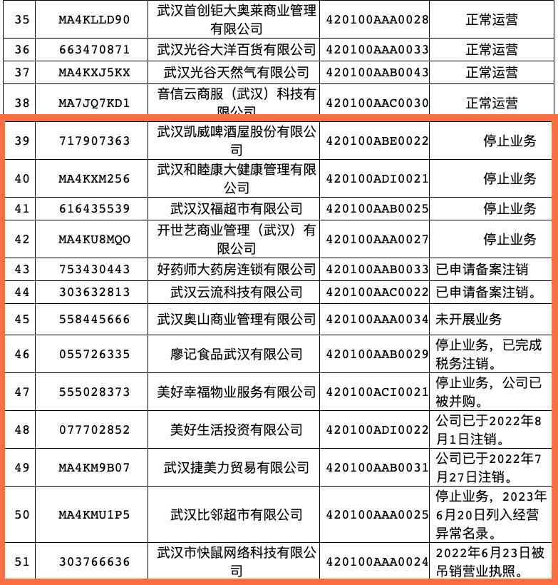 e网评|@消费者 当心！名单中这16个商家的预付卡业务有问题