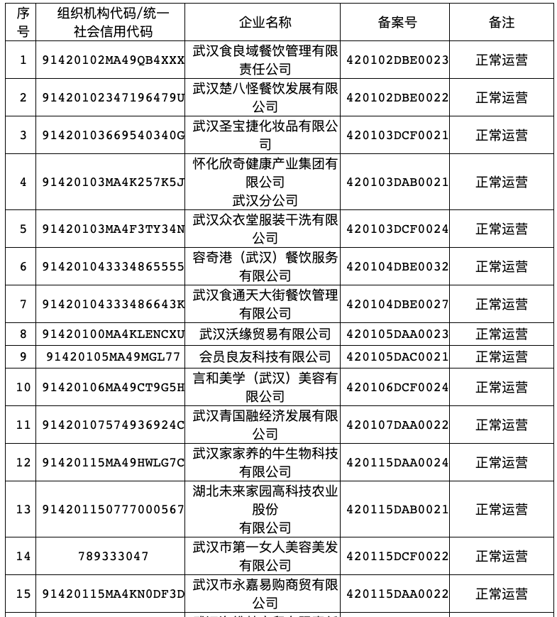 e网评|@消费者 当心！名单中这16个商家的预付卡业务有问题