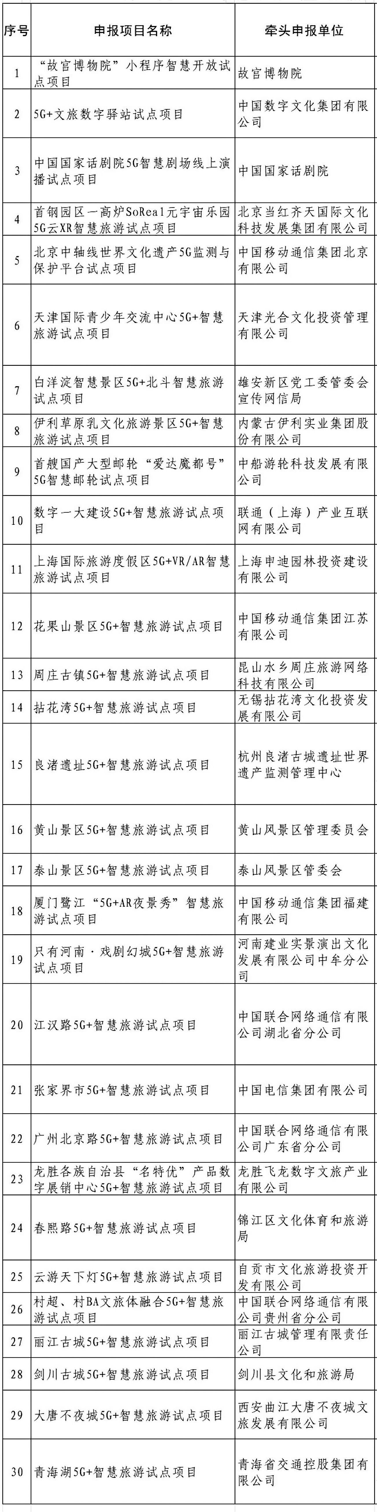 未来网评:全国首批试点！武汉一处旅游观光地入选