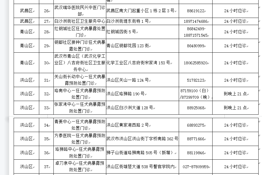 武汉市狂犬病暴露预防处置门诊地址和联系电话，全市狂犬病暴露预防处置门诊及不良反应定点医疗机构一览表(图3)