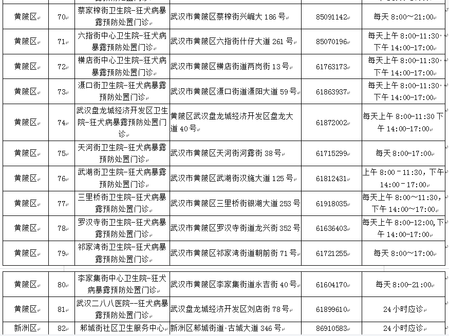 武漢市狂犬病暴露預防處置門診地址和聯(lián)系電話，全市狂犬病暴露預防處置門診及不良反應定點醫(yī)療機構一覽表(圖6)