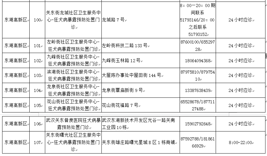 武汉市狂犬病暴露预防处置门诊地址和联系电话，全市狂犬病暴露预防处置门诊及不良反应定点医疗机构一览表(图8)