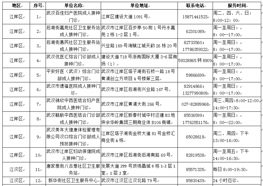 武汉市全市狂犬病暴露预防处置门诊107家和成人预防接种门诊81家全名单，武汉市狂犬病暴露预防处置门诊及不良反应定点门诊医疗机构及医院地址联系电话(图9)