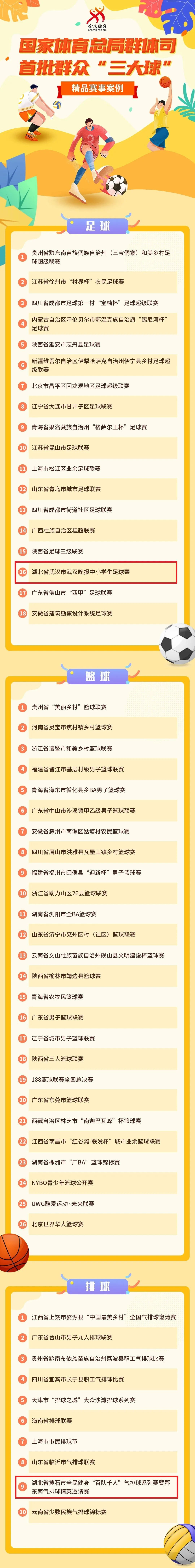 每日热议!全国首批群众“三大球”精品赛事案例公布 武汉晚报杯上榜