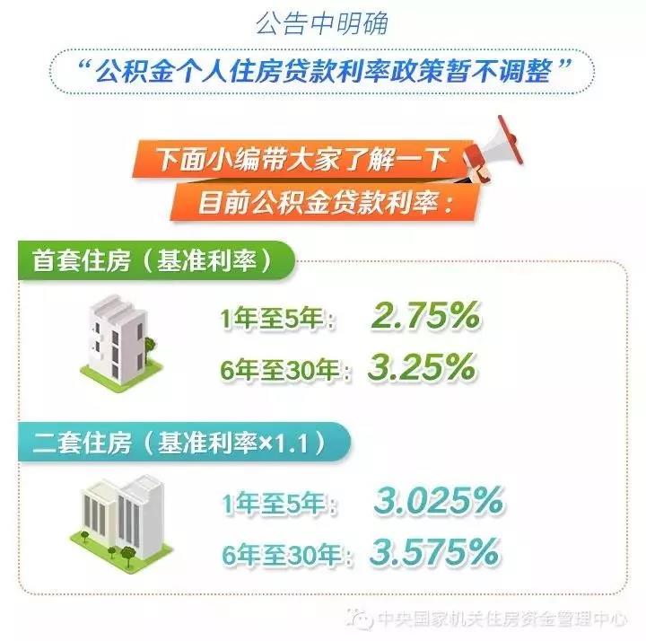 公积金个人住房贷款利率暂不调整