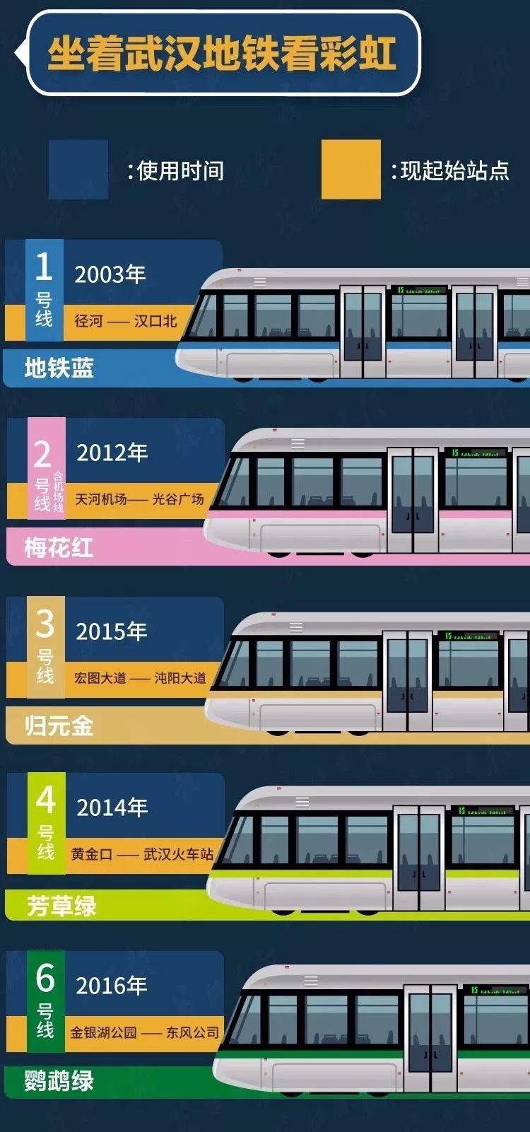 16号线"芙蓉红"亮相,武汉地铁已经集齐11种颜色