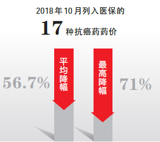 医疗：高血压糖尿病门诊用药有望今年纳入医保