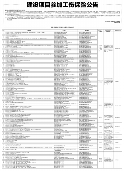 四川省工伤保险条例