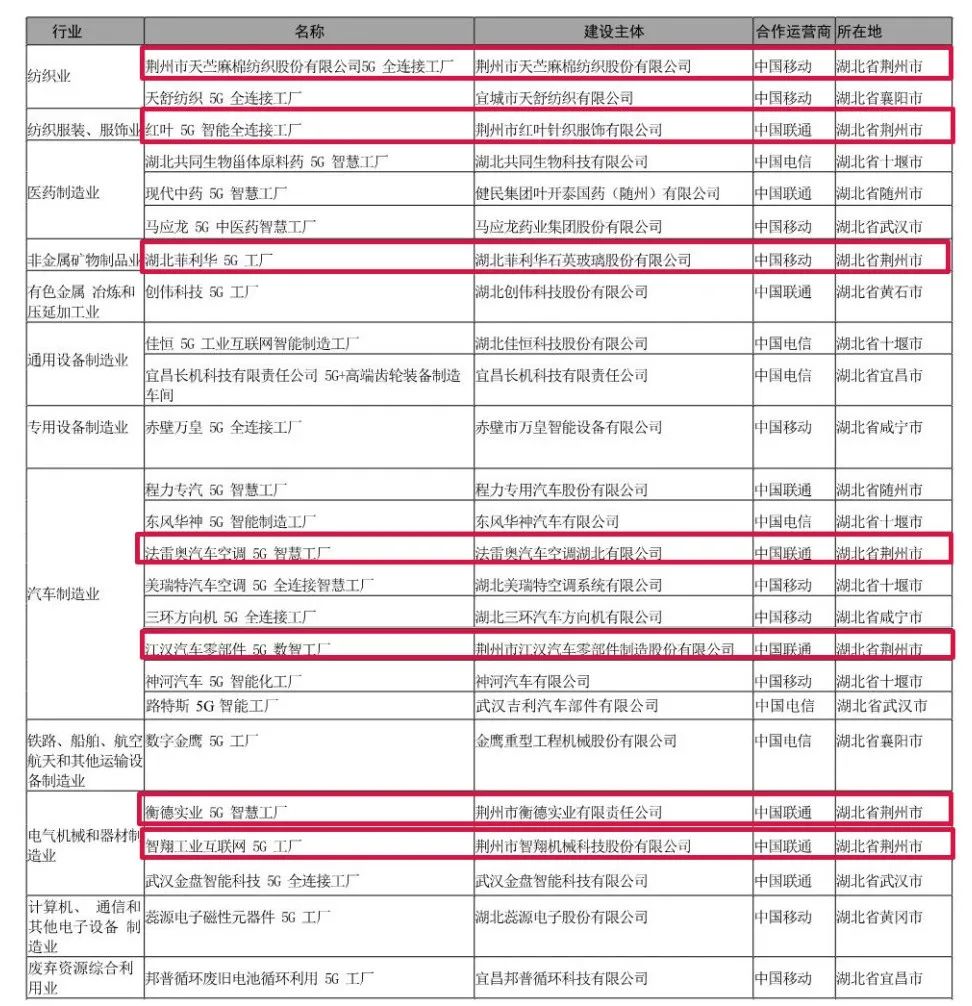 我市7个！入选数量全省第一！