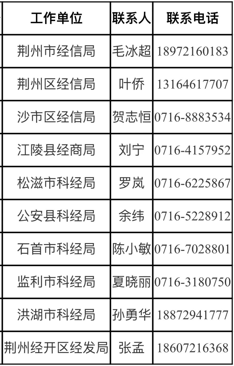 省级中小企业技术中心申报启动！申报条件速看