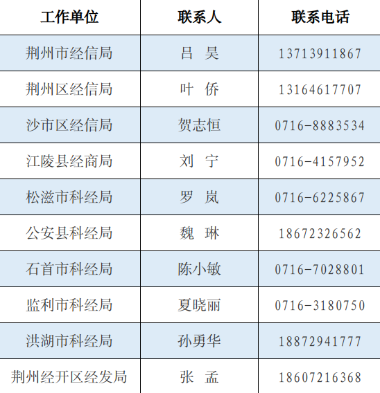 2024年省级制造业单项冠军培育遴选和复核工作启动！