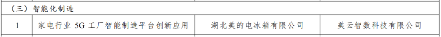 国家级+2！我市两家企业获评实数融合典型案例