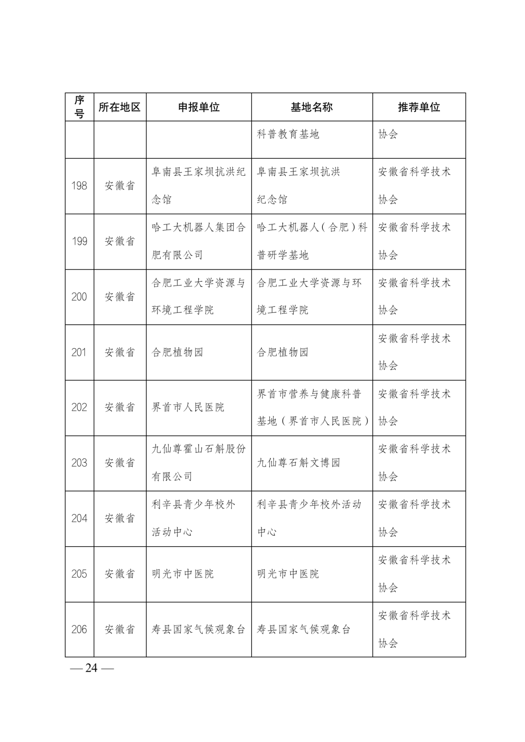 安徽22个入选20212025年第一批补充认定的全国科普教育基地名单公布