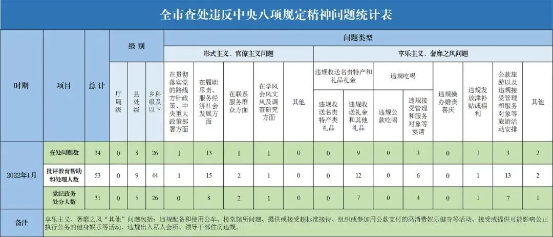  “沪小科”科技志愿服务队政策宣讲常见问题解答（FAQ）集锦