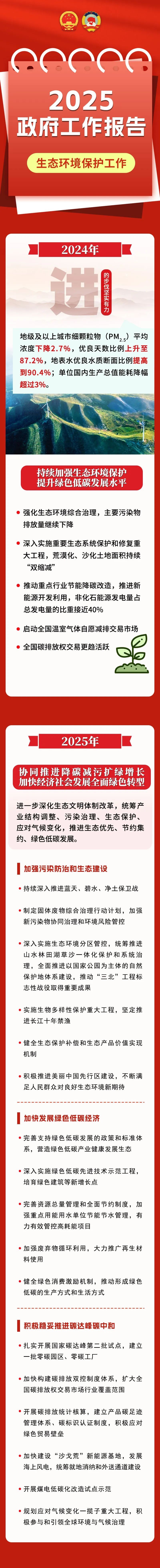 一图读懂 | 2025政府工作报告中的生态环境保护工作