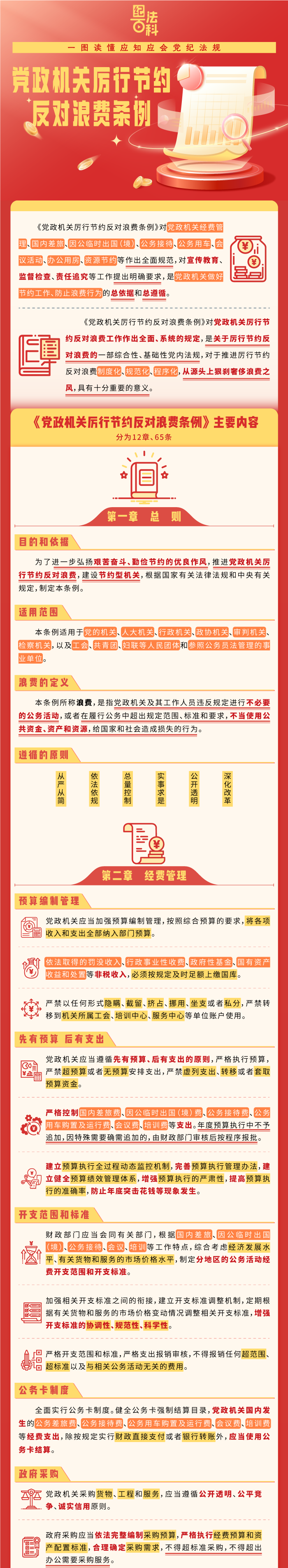 一图读懂：《党政机关厉行节约反对浪费条例》