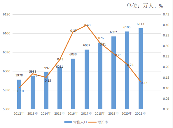 铜陵市人口_铜陵市情-铜陵市人民zf