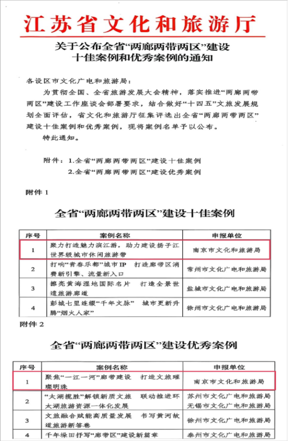 市文旅局两案例上榜全省“两廊两带两区”建设十佳案例和优秀案例